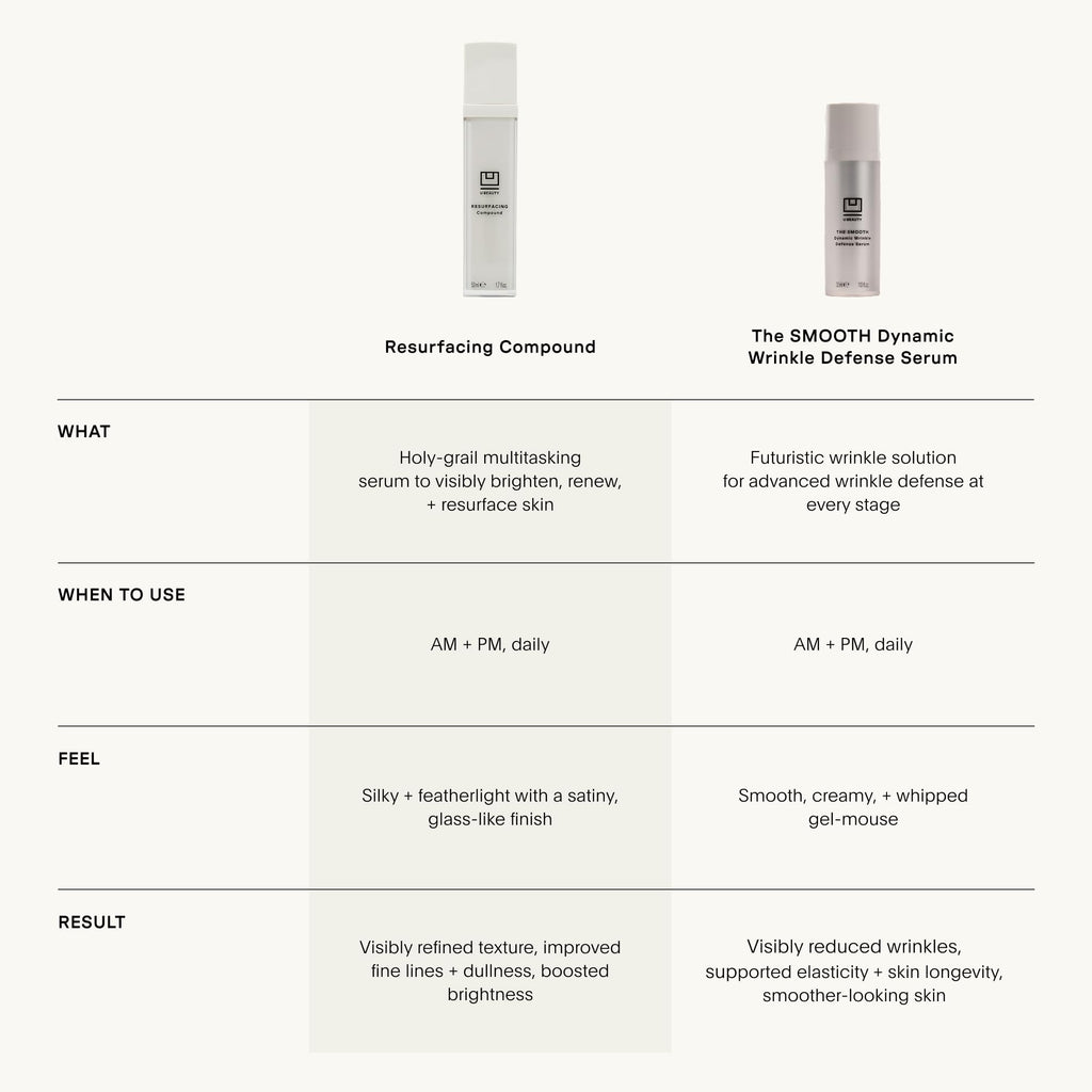 U Beauty Resurfacing Compound Serum - 15ml - Vitamin C Retinol Hyaluronic Acid Peptides - Face Fine Lines Pores - New