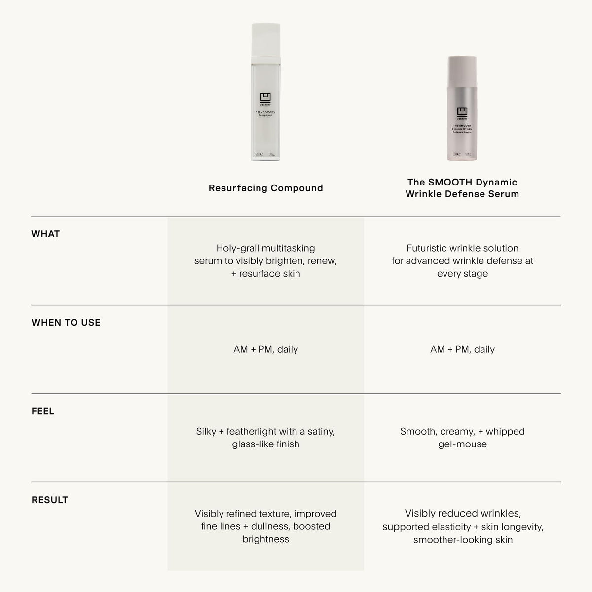 U Beauty Resurfacing Compound Serum - 15ml - Vitamin C Retinol Hyaluronic Acid Peptides - Face Fine Lines Pores - New