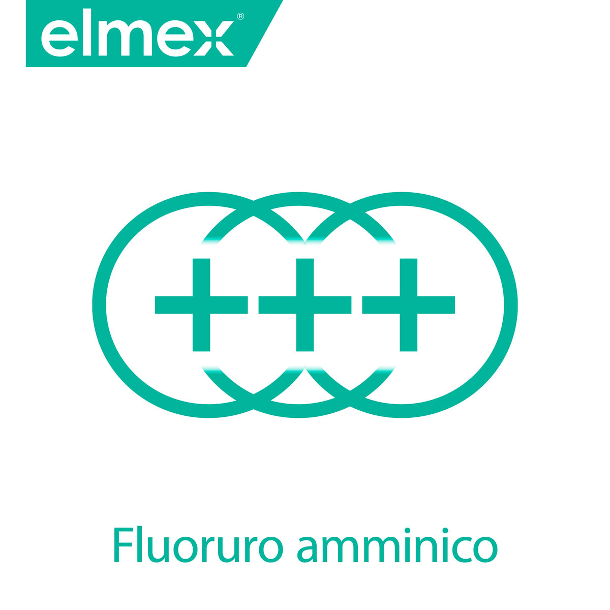 Elmex Sensitive Toothpaste - 2 x 75ml Twin Pack - Dental Care for Sensitive Teeth - New - BBE 04/2028