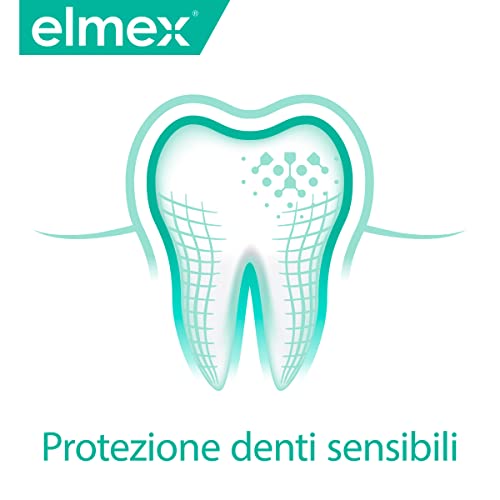 Elmex Sensitive Toothpaste - 2 x 75ml Twin Pack - Dental Care for Sensitive Teeth - New - BBE 04/2028