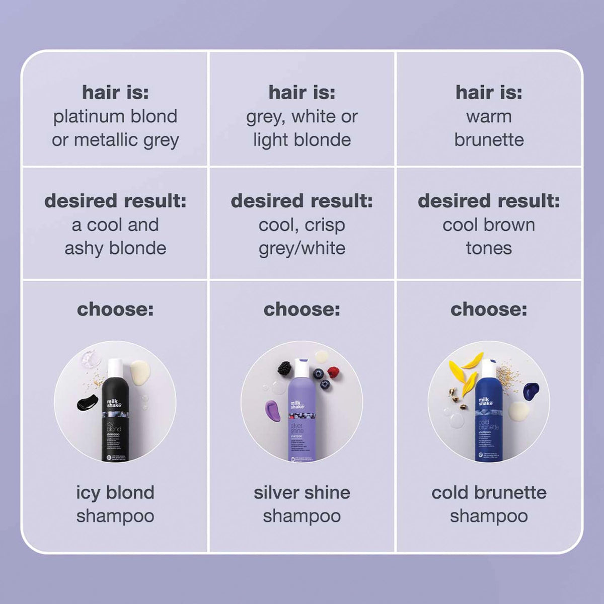 milk_shake Silver Shine Shampoo 300ml - Anti-Yellow Purple Pigment for Blonde, White & Grey Hair - New