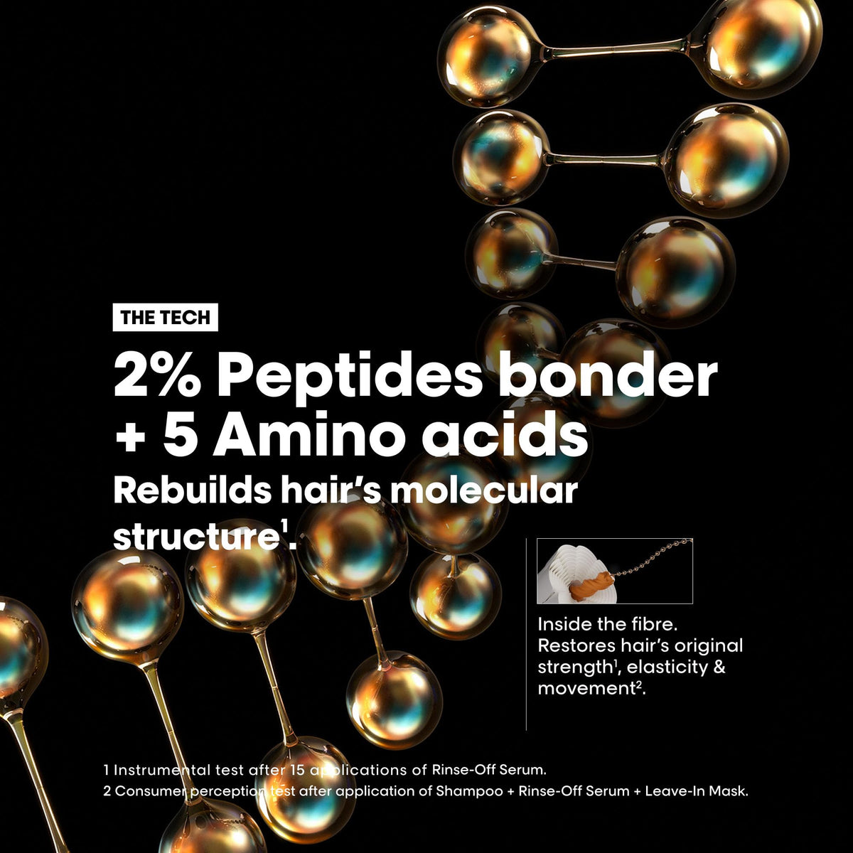 L'Oreal Professionnel Absolut Repair Molecular Leave-In Mask 100ml - Damaged Hair Treatment - Peptides Bond Repair - New