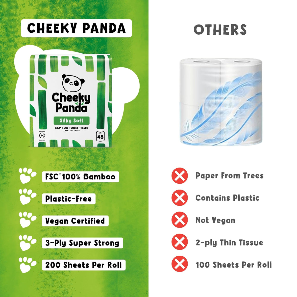 The Cheeky Panda Bamboo Toilet Rolls Bulk Buy - 48 Rolls of 3 Ply Toilet Paper | Plastic Free Packaging and Sustainable Tissue Paper | Compostable Loo Roll - Very Good