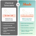 Shade All-Natural Sunscreen SPF25 - Unscented Mineral Face Body Sun Cream - Sensitive Skin Zinc Oxide - 100ml - Damaged Box