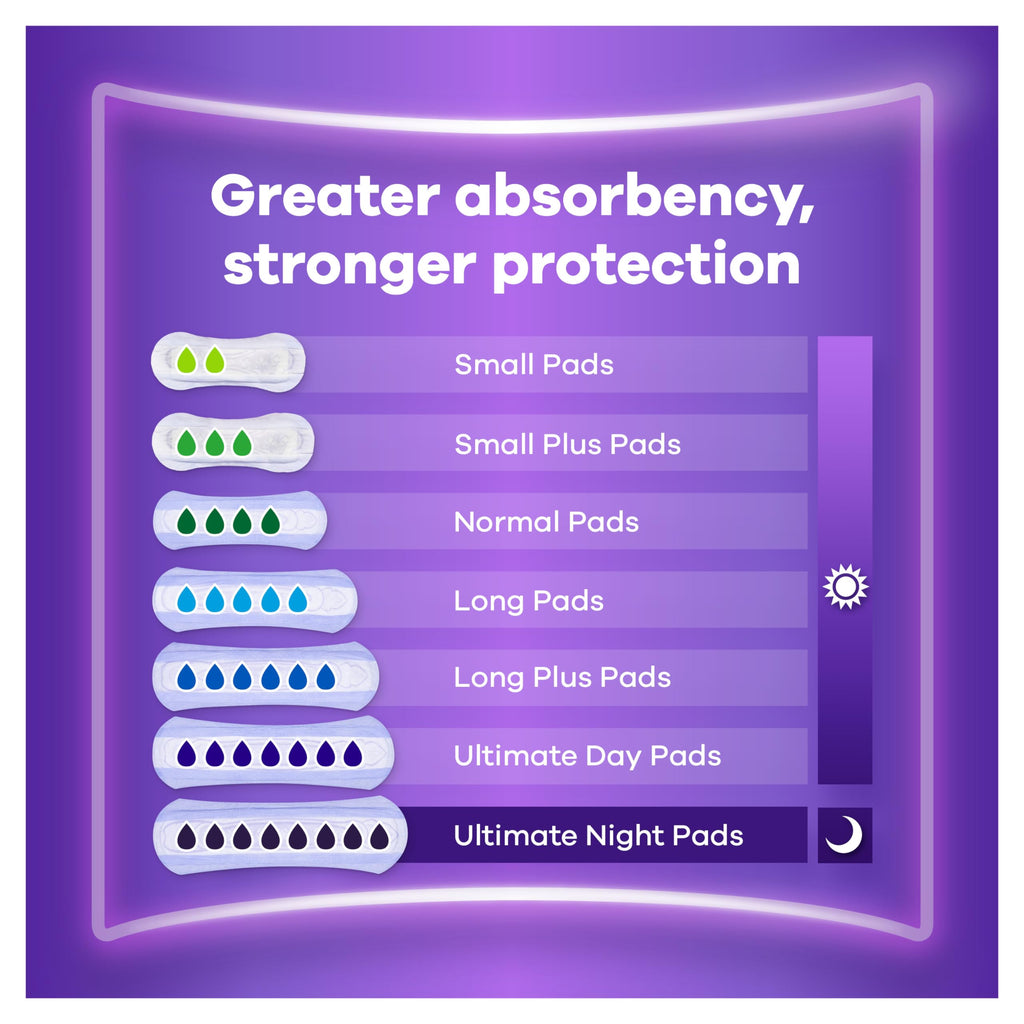 Always Discreet Incontinence Pads Long - 80 Count - Discreet Absorbency Bladder Control - Damaged Box