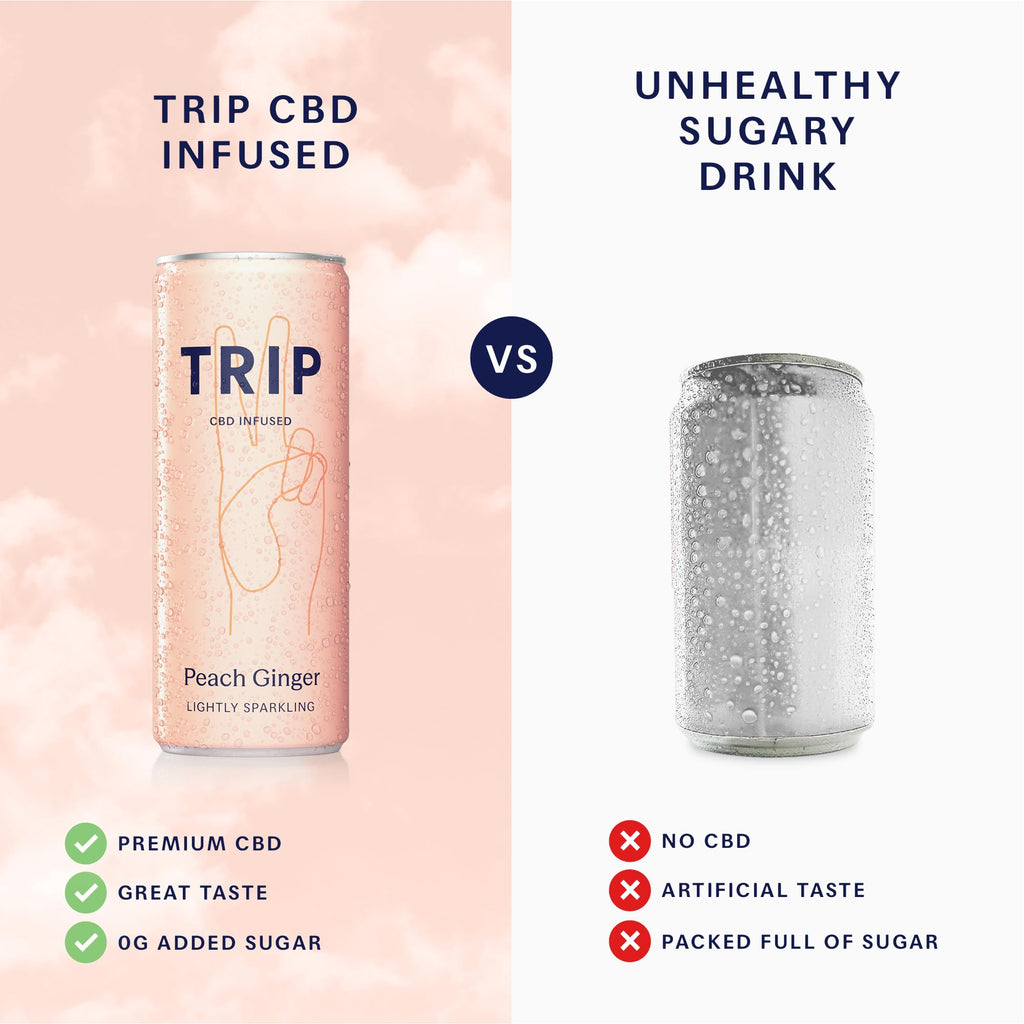 TRIP Sparkling Drink - Low Calorie Vegan Peach Ginger - 12 Pack CBD Infused Beverage - New - BBE 07/2028