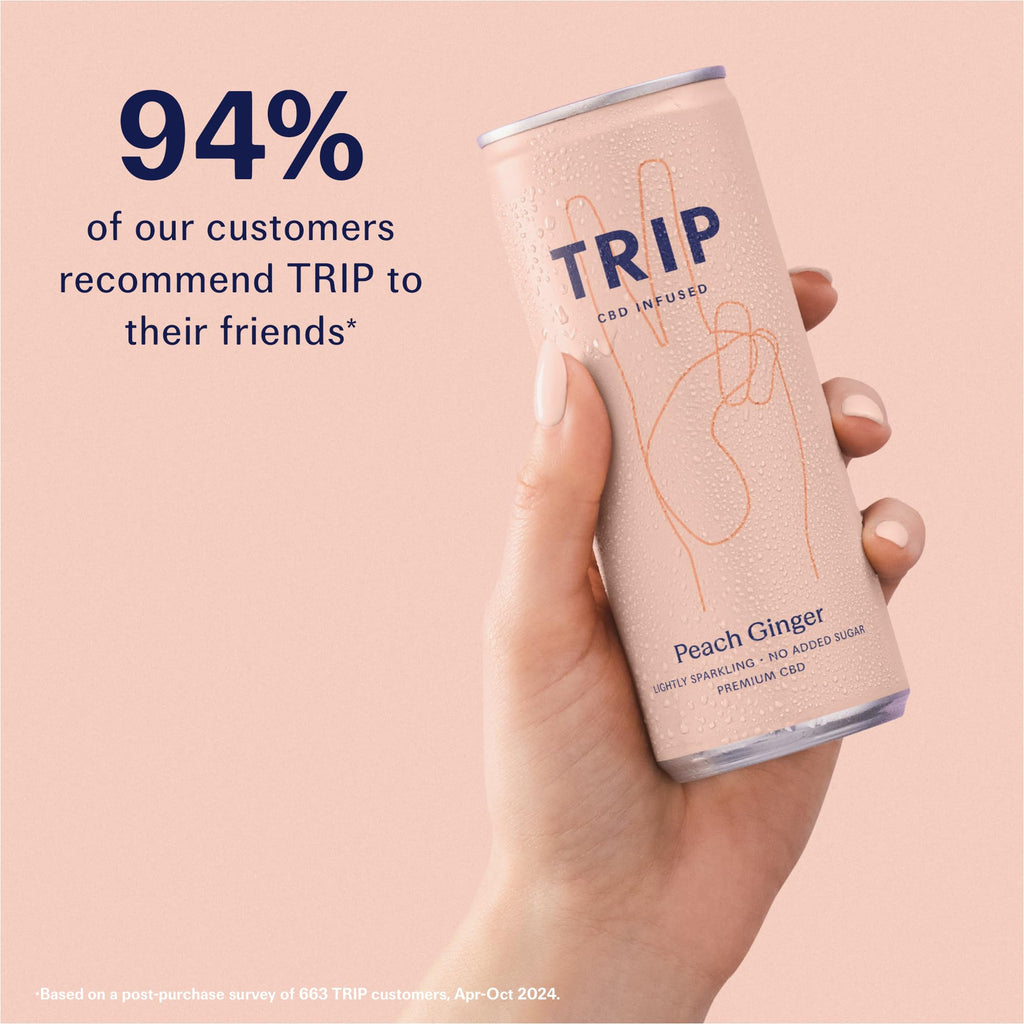 TRIP Sparkling Drink - Low Calorie Vegan Peach Ginger - 12 Pack CBD Infused Beverage - New - BBE 07/2028