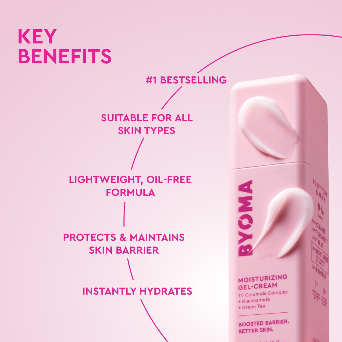 BYOMA Moisturising Gel Cream - Lightweight Oil-Free Daily Face Moisturiser - 50ml Hydrating Skin Care - Damaged Box