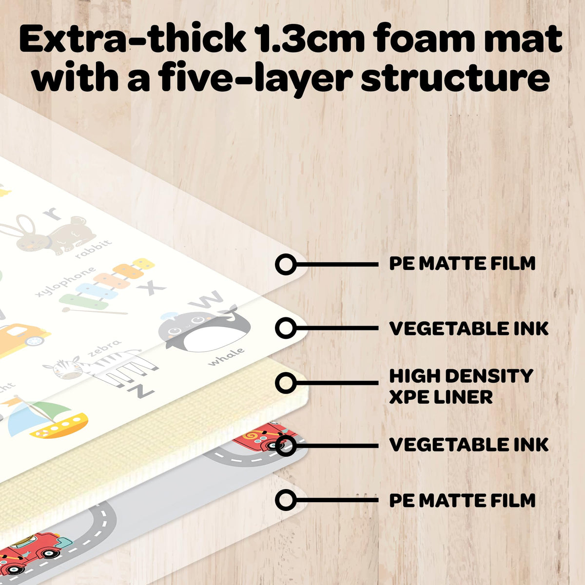 Reversible Baby Toddler Play Mat - Alphabet Roads, Extra Thick 1.3cm Foam, Waterproof, 200x150cm Antislip - Like New