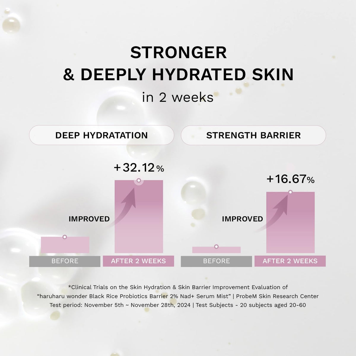 haruharu wonder Black Rice Probiotics 2% NAD+ Serum Mist - 80ml Facial Skin Care Spray - Damaged Box