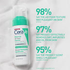 CeraVe Balancing Foaming Cleanser - 3 Ceramides - Combination Skin - 148ml Face Wash Gel - Damaged Box
