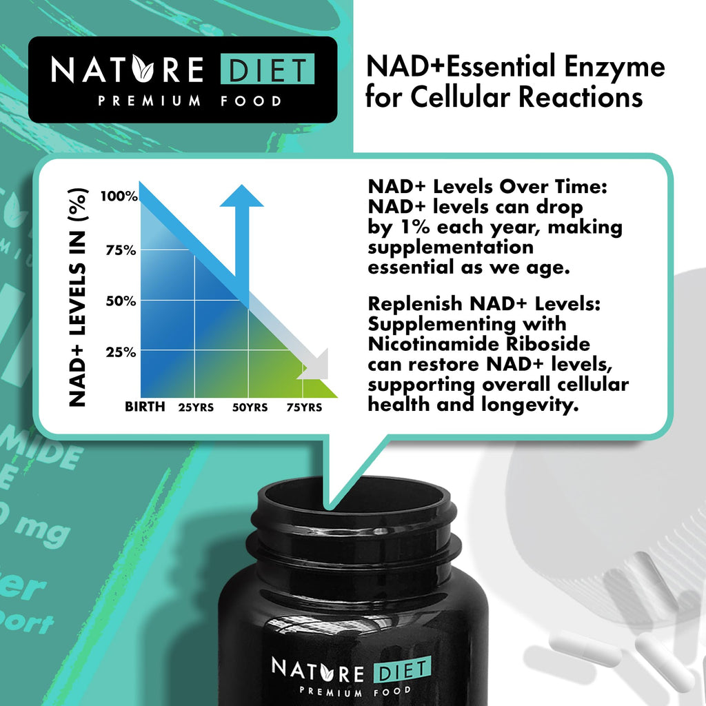 Nature Diet Nicotinamide Riboside 300mg NAD+ Booster Supplement - 60 Capsules NR Vitamin B3 - New - BBE 05/2027