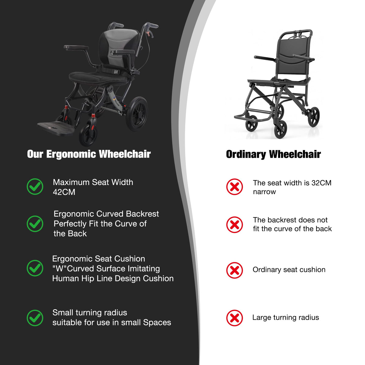 WHLICKS Lightweight Folding Transport Wheelchair - Portable Travel Chair Mobility Aid - Damaged Box