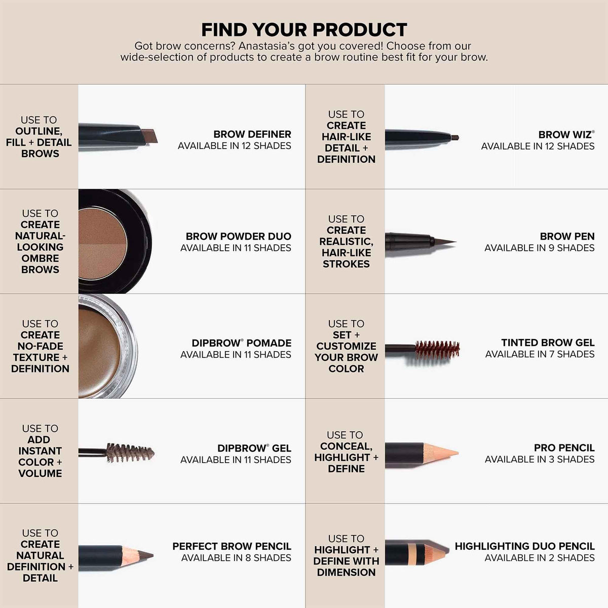 Anastasia Beverly Hills DIPBROW Pomade - Waterproof Smudge-Proof Brow Colour - Caramel - New