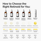The Ordinary Retinol 0.5% in Squalane Serum - Anti-Aging Face Treatment, Skin Smoothing - 30ml - Damaged Box