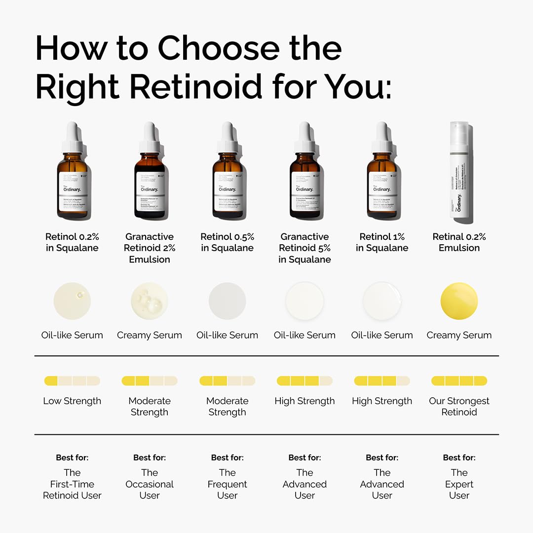 The Ordinary Retinol 0.5% in Squalane Serum - Anti-Aging Face Treatment, Skin Smoothing - 30ml - Damaged Box