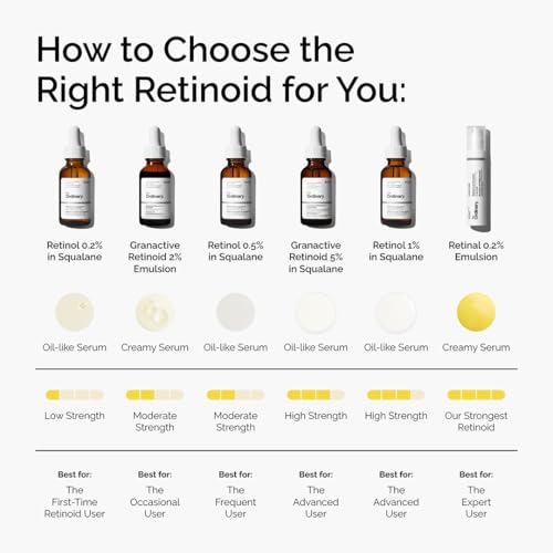 The Ordinary Retinol 0.5% in Squalane Serum - Anti-Aging Face Treatment, Skin Smoothing - 30ml - Damaged Box