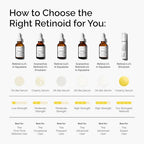 The Ordinary Retinol 0.5% in Squalane Serum - Anti-Aging Face Treatment, Skin Smoothing - 30ml - Damaged Box