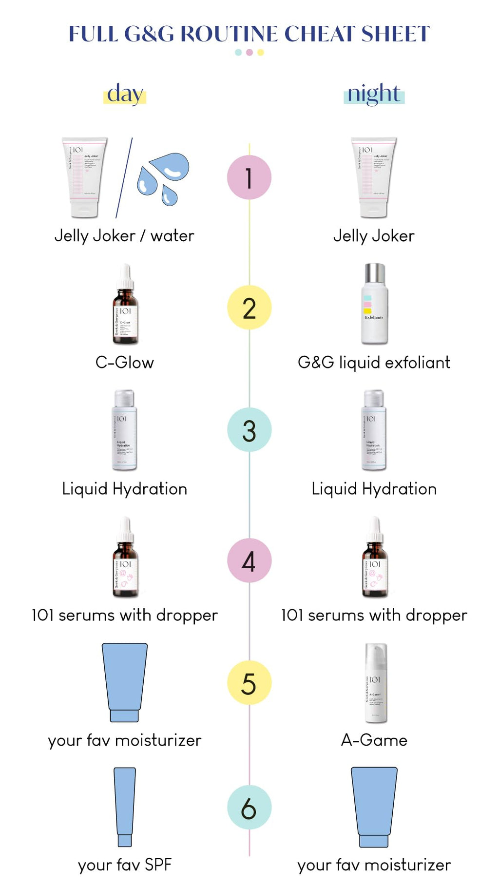 Geek & Gorgeous A-Game 10 0.1% Retinal Serum - Anti-Aging Skincare for Oily & Combination Skin 30ml - New