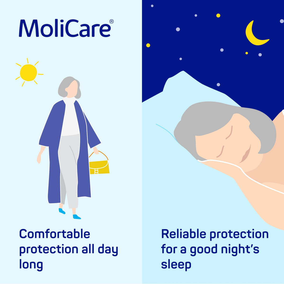 MoliCare Pad Day Unisex Incontinence Pads - 30 Pack - Absorbent Urinary Protection - New