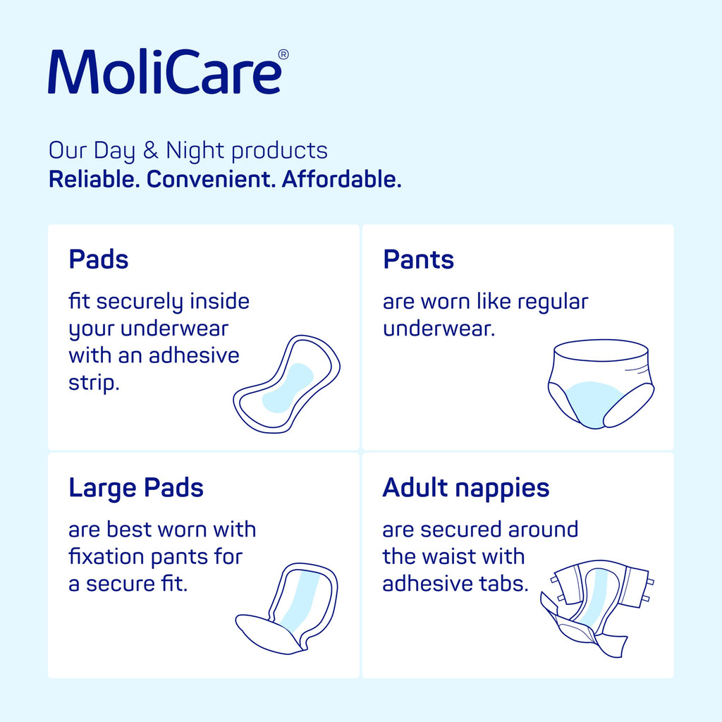 MoliCare Pad Day Unisex Incontinence Pads - 30 Pack - Absorbent Urinary Protection - New