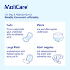 MoliCare Pad Day Unisex Incontinence Pads - 30 Pack - Absorbent Urinary Protection - New