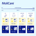 MoliCare Pad Day Unisex Incontinence Pads - 30 Pack - Absorbent Urinary Protection - New