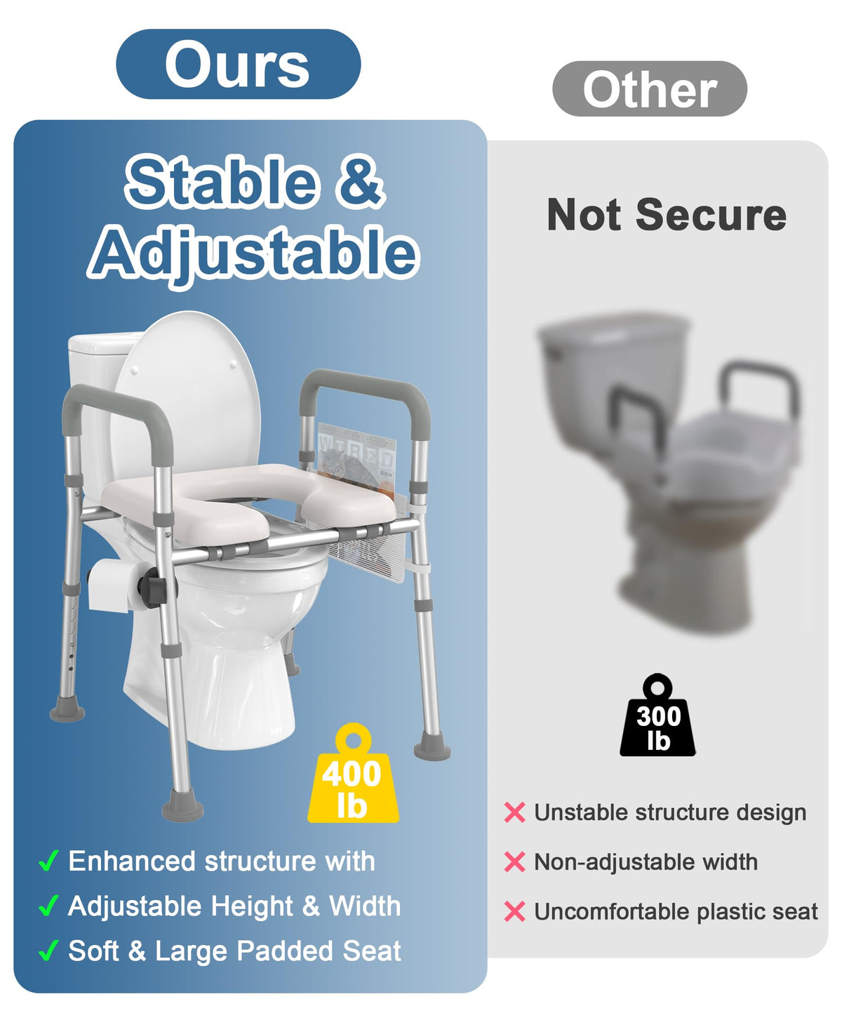 HOMLAND Raised Toilet Seat Riser with Handles - Elderly Disabled Aid - Bathroom Mobility Support - Very Good