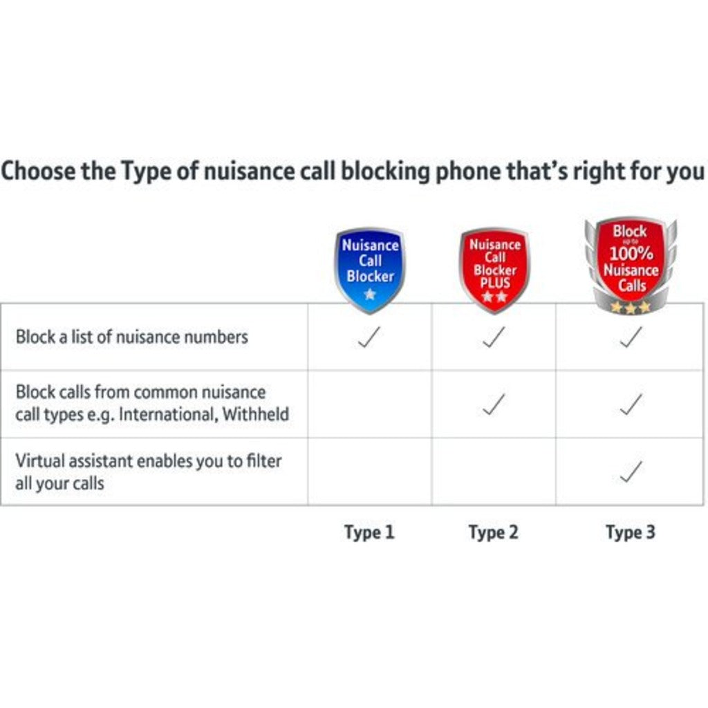 BT 2200 Nuisance Call Blocker Cordless Home Phone - Trio Handset Pack - Digital DECT Telephone System - New