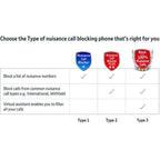 BT 2200 Nuisance Call Blocker Cordless Home Phone - Trio Handset Pack - Digital DECT Telephone System - New
