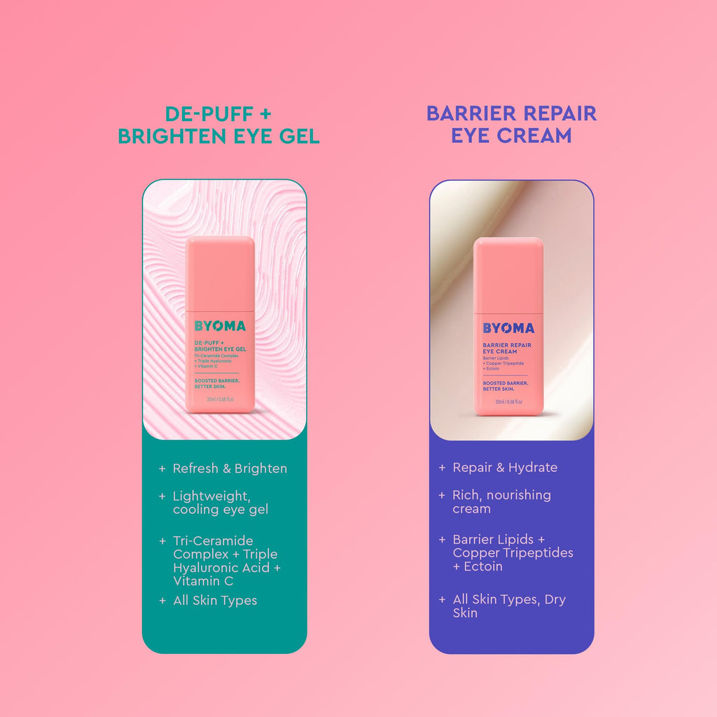 BYOMA De-Puff & Brighten Eye Gel Cream - Lightweight Hydrating Under Eye Treatment 20ml - New