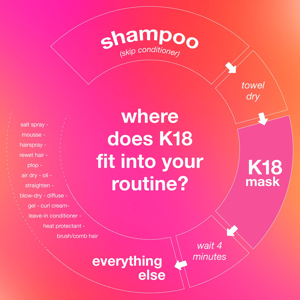 K18 Leave-In Molecular Repair Hair Mask - 15ml Hair Treatment - Damaged Hair - Peptide Prep - New