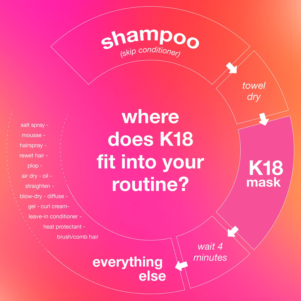 K18 Leave-In Molecular Repair Hair Mask - 15ml Hair Treatment - Damaged Hair - Peptide Prep - New