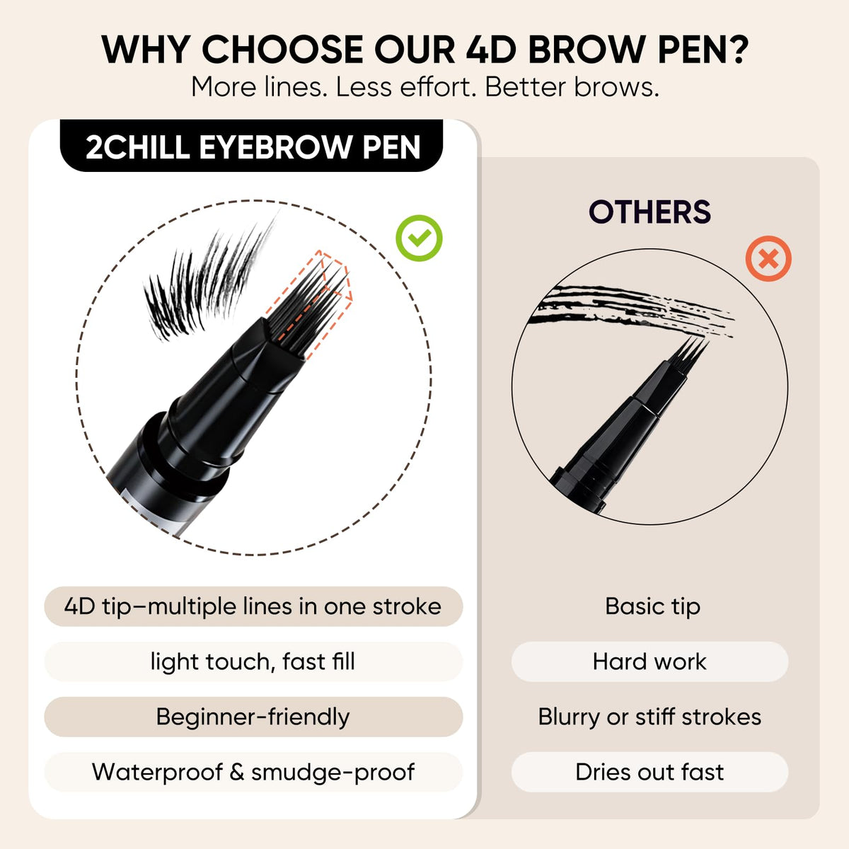 2CHILL 2-in-1 Eyebrow Pen Microblading 4D Pencil Hair-Like Tip Waterproof Long Lasting Natural Brow Makeup Dual-Ended Light Brown - Damaged Box