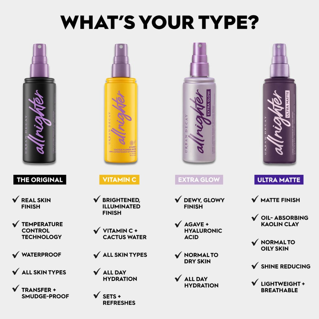 Urban Decay All Nighter Makeup Setting Spray - Matte Finish, Long-Lasting Fixing Spray, 118ml - Oil-Absorbing, Shine Control - Damaged Box