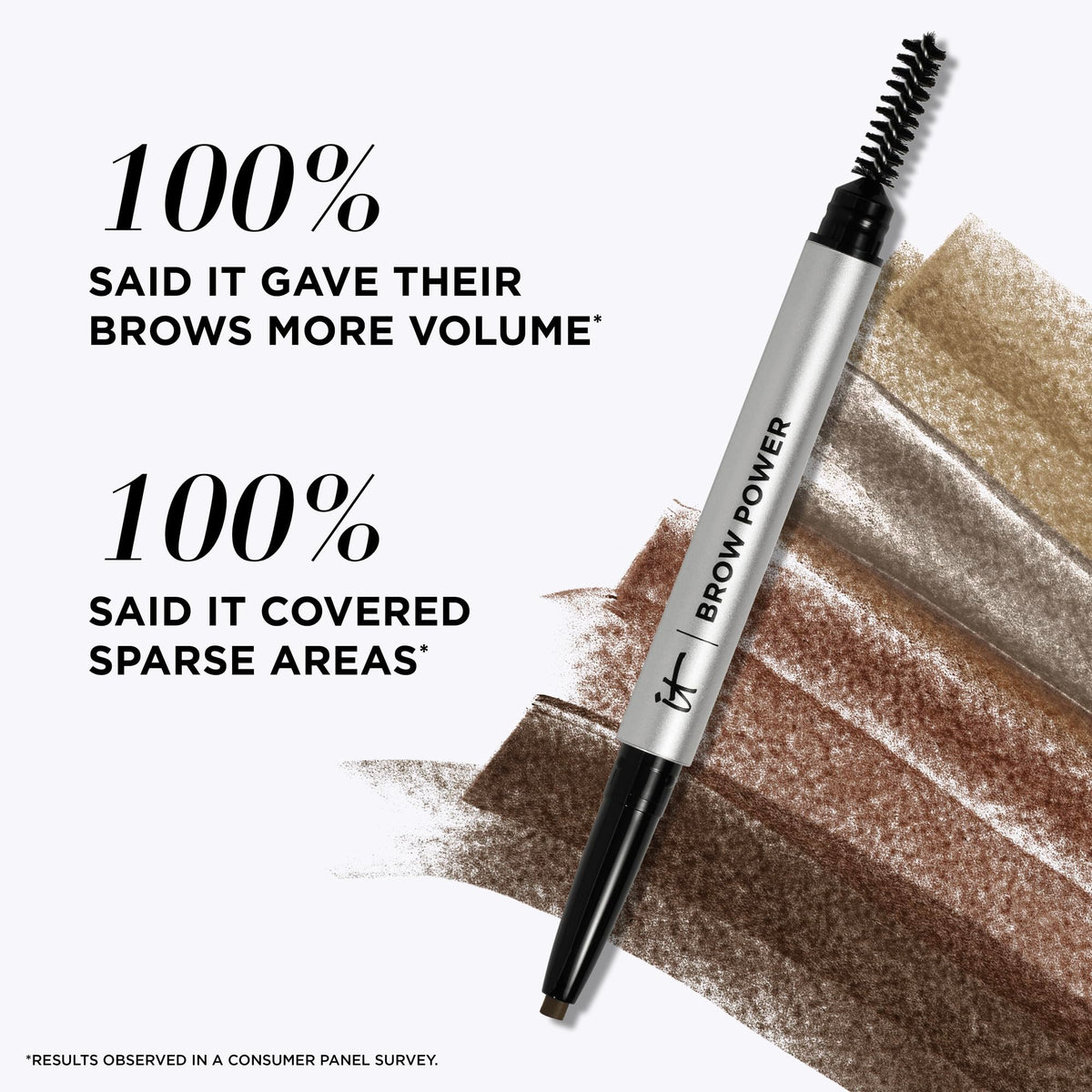 IT Cosmetics Brow Power Universal Blonde Perfector - 5-in-1 Powder Gel Pencil - Eyebrow Makeup - New