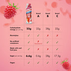 HIGH5 Energy Gel with Electrolytes - Raspberry Flavour - 20 x 60g Sachets - Sports Endurance Fuel - Damaged Box - BBE 03/2027