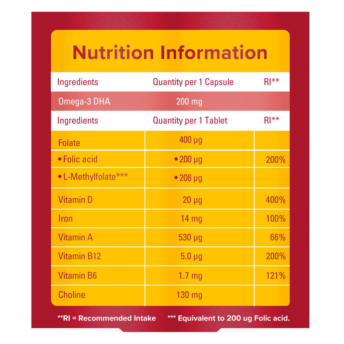 Seven Seas Breastfeeding Postnatal Vitamins - Omega-3 DHA, Folic Acid, Iron, D, B6, B12 - 28 Tablets + 28 Capsules - 4 Week Supply - Damaged Box - BBE 11/2027
