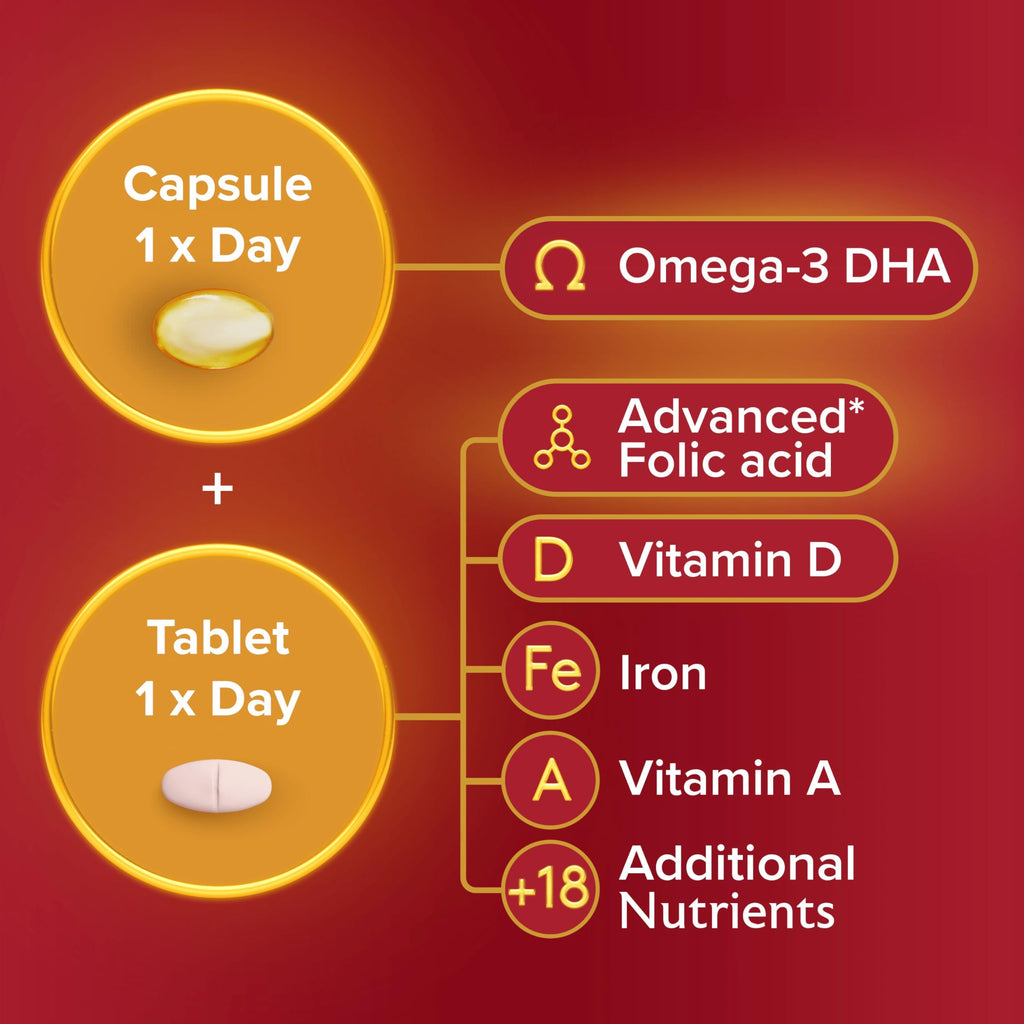 Seven Seas Breastfeeding Postnatal Vitamins - Omega-3 DHA, Folic Acid, Iron, D, B6, B12 - 28 Tablets + 28 Capsules - 4 Week Supply - Damaged Box - BBE 11/2027
