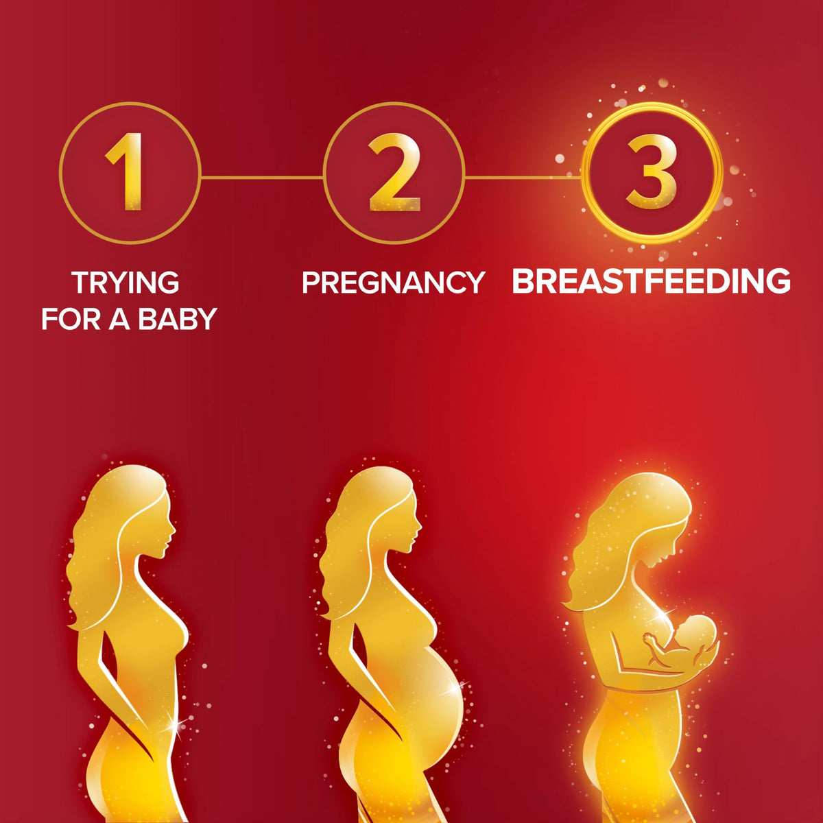 Seven Seas Breastfeeding Postnatal Vitamins - Omega-3 DHA, Folic Acid, Iron, D, B6, B12 - 28 Tablets + 28 Capsules - 4 Week Supply - Damaged Box - BBE 11/2027