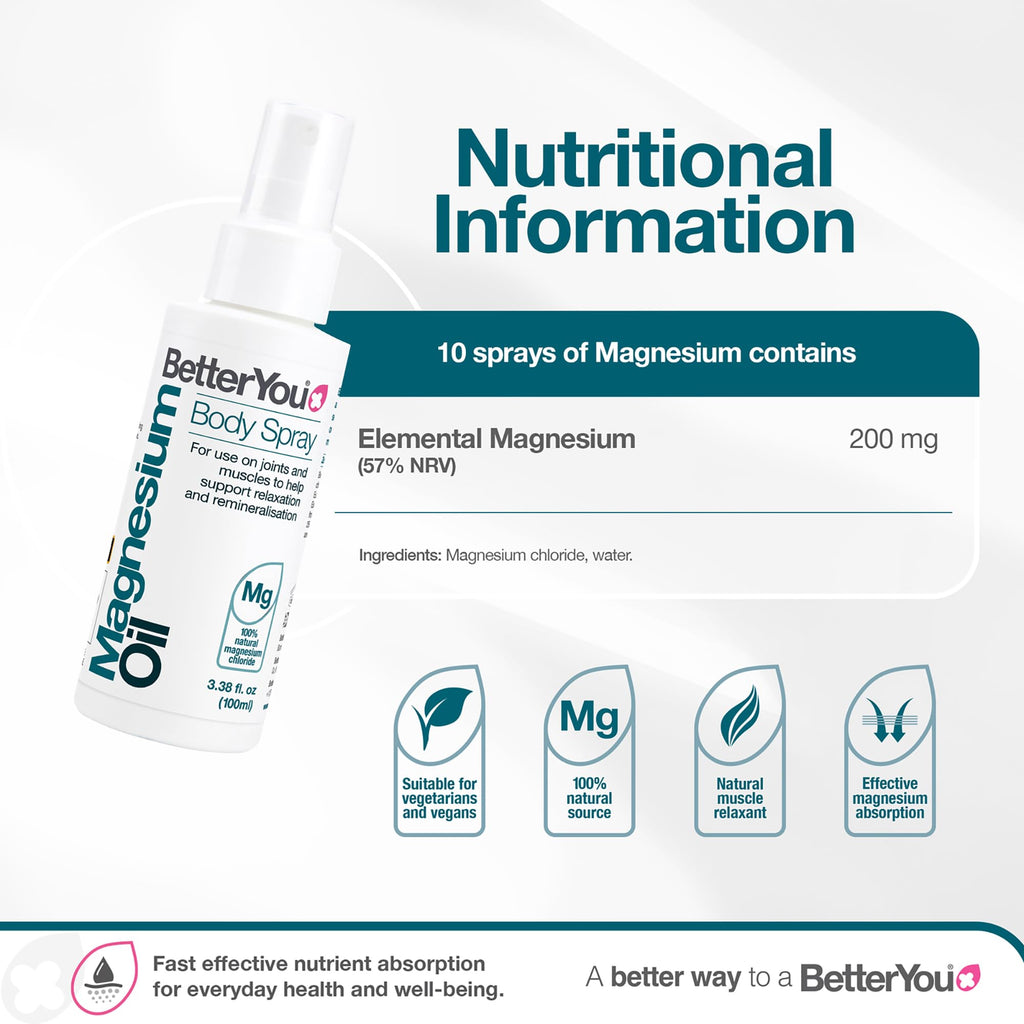 BetterYou Magnesium Chloride Oil Body Spray - Joints & Muscles Supplement 100ml - Damaged Box