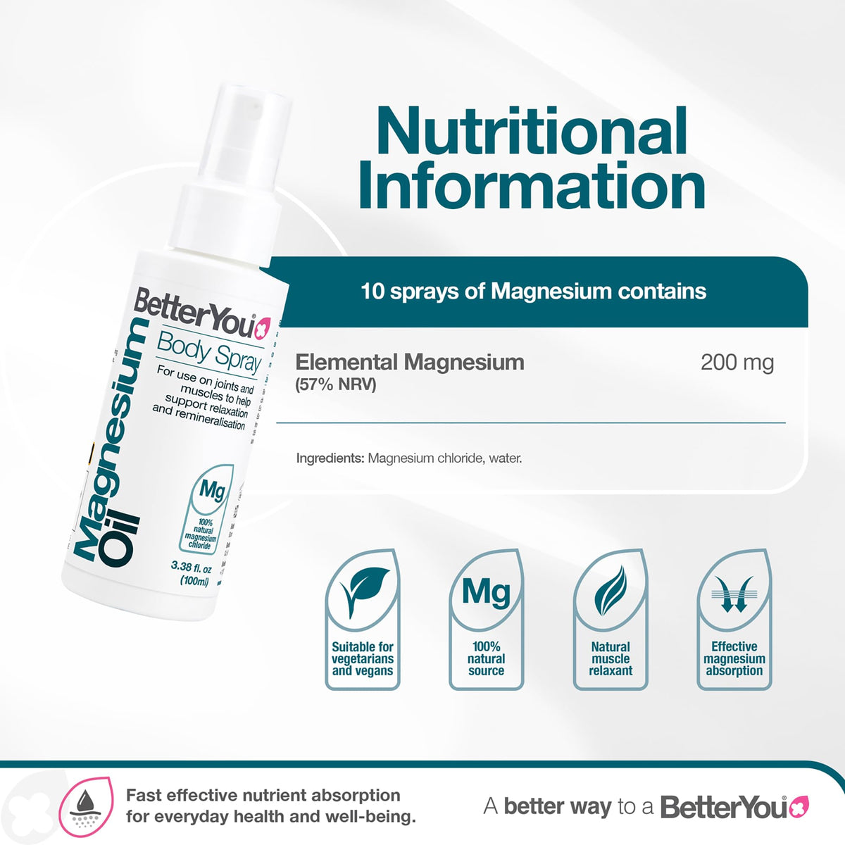 BetterYou Magnesium Chloride Oil Body Spray - Joints & Muscles Supplement 100ml - Damaged Box