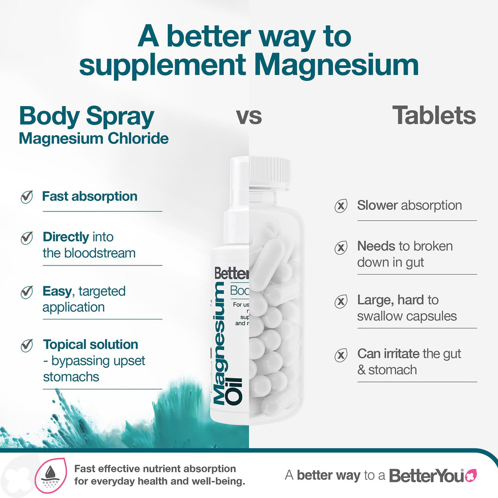 BetterYou Magnesium Chloride Oil Body Spray - Joints & Muscles Supplement 100ml - Damaged Box