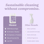 Miniml Eco Antibacterial Surface Cleaner Spray Refill 5L - French Lavender Disinfectant - New
