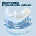 Portable Adjustable Flow Machine for Home Personal Care - Stable Continuous 2-9 L/MIN with Accessories - Damaged Box