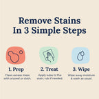 Miss Mouth's Messy Eater Stain Remover On-The-Go Wipes - 5 Count - Portable Laundry Stain Remover for Clothes Fabric - Damaged Box