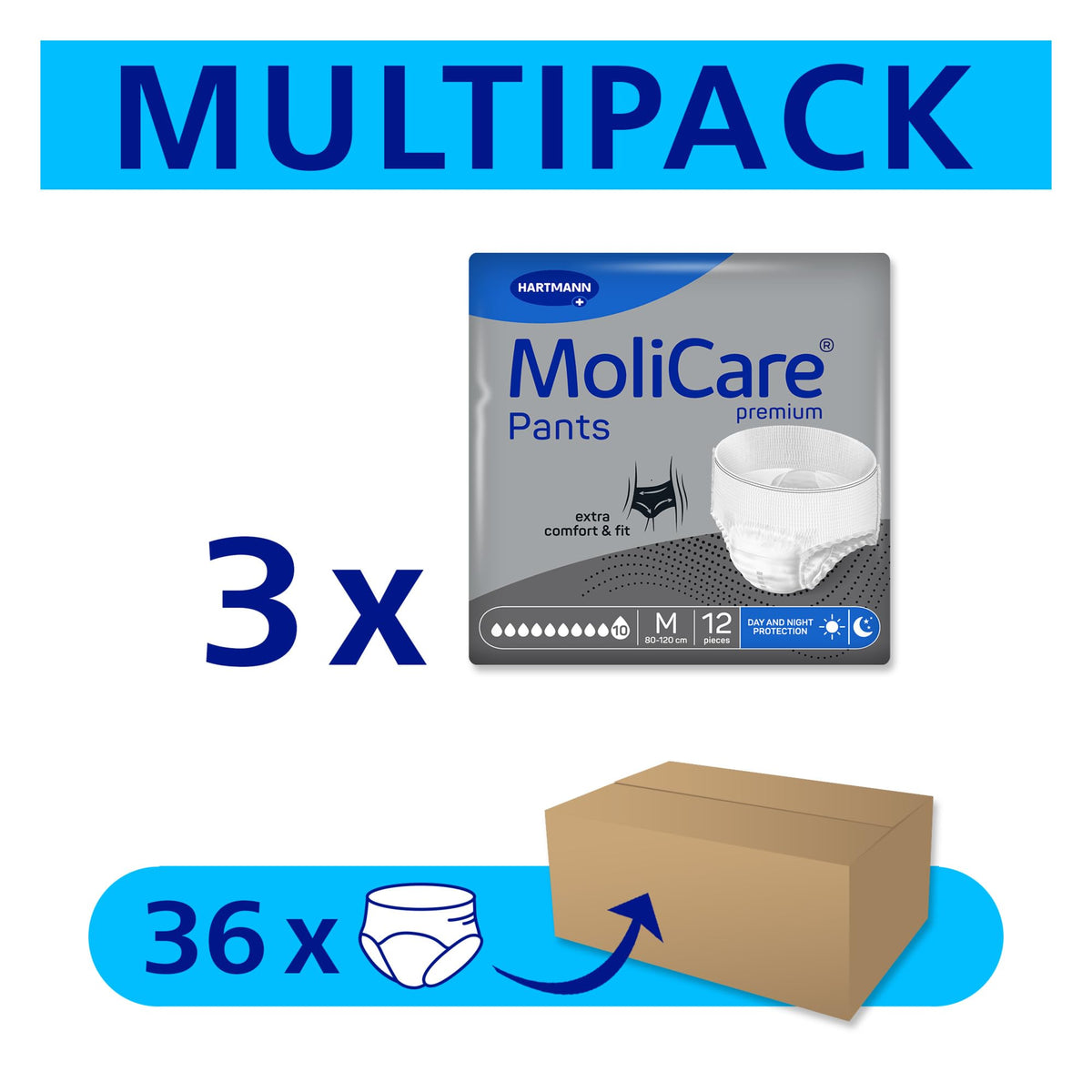 MoliCare Premium Pants 10 Drops Unisex Incontinence Pants - Medium M - 36 Pack - Adult Absorbent Pull-Up - New