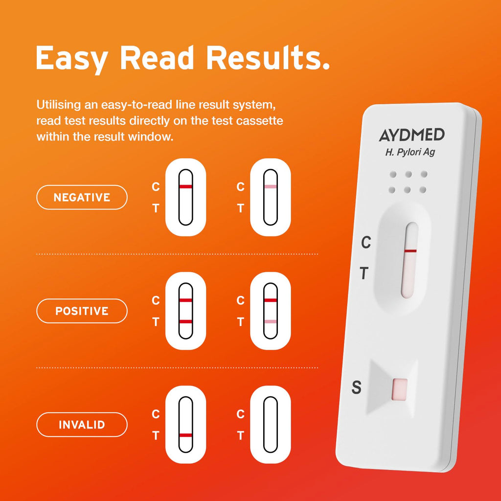 AYDMED Helicobacter Pylori Test Kit - H. Pylori Rapid Detection - 2 Pack Home Screening - Damaged Box - BBE 05/2027