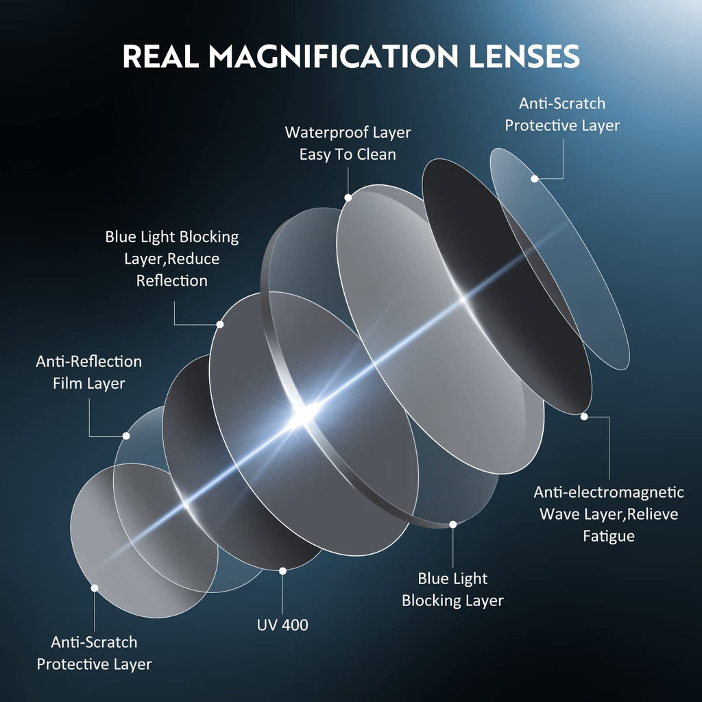 Okany 3 Pack Round Reading Glasses - Blue Light Blocking - Black White Leopard - 2.5 Optical Power - Damaged Box