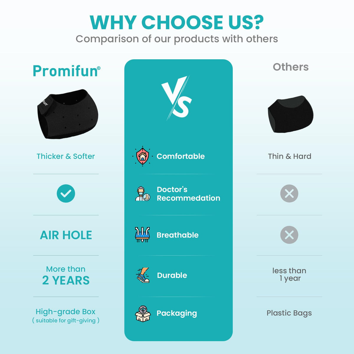 Promifun Heel Cup Protectors - Plantar Fasciitis Gel Heel Cushion Pads - Heel Spur, Achilles Tendinitis, Pain Relief - Black Large - Damaged Box